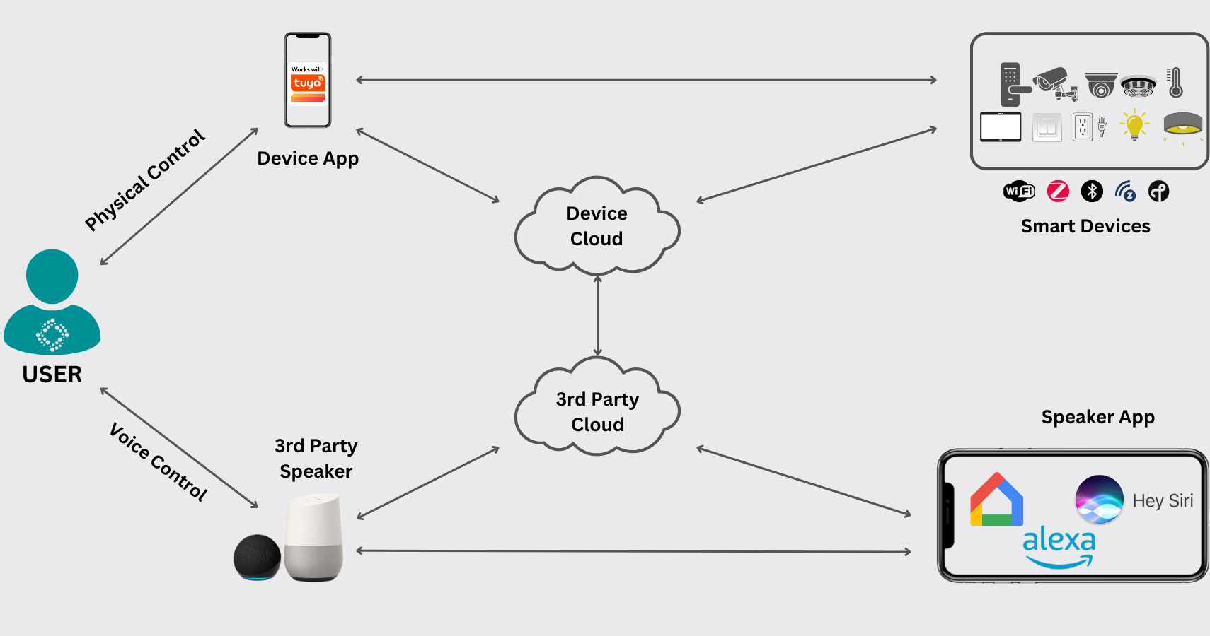 LEROND Smart Home – GDPR-Compliant & Designed for Maximum Data Privacy