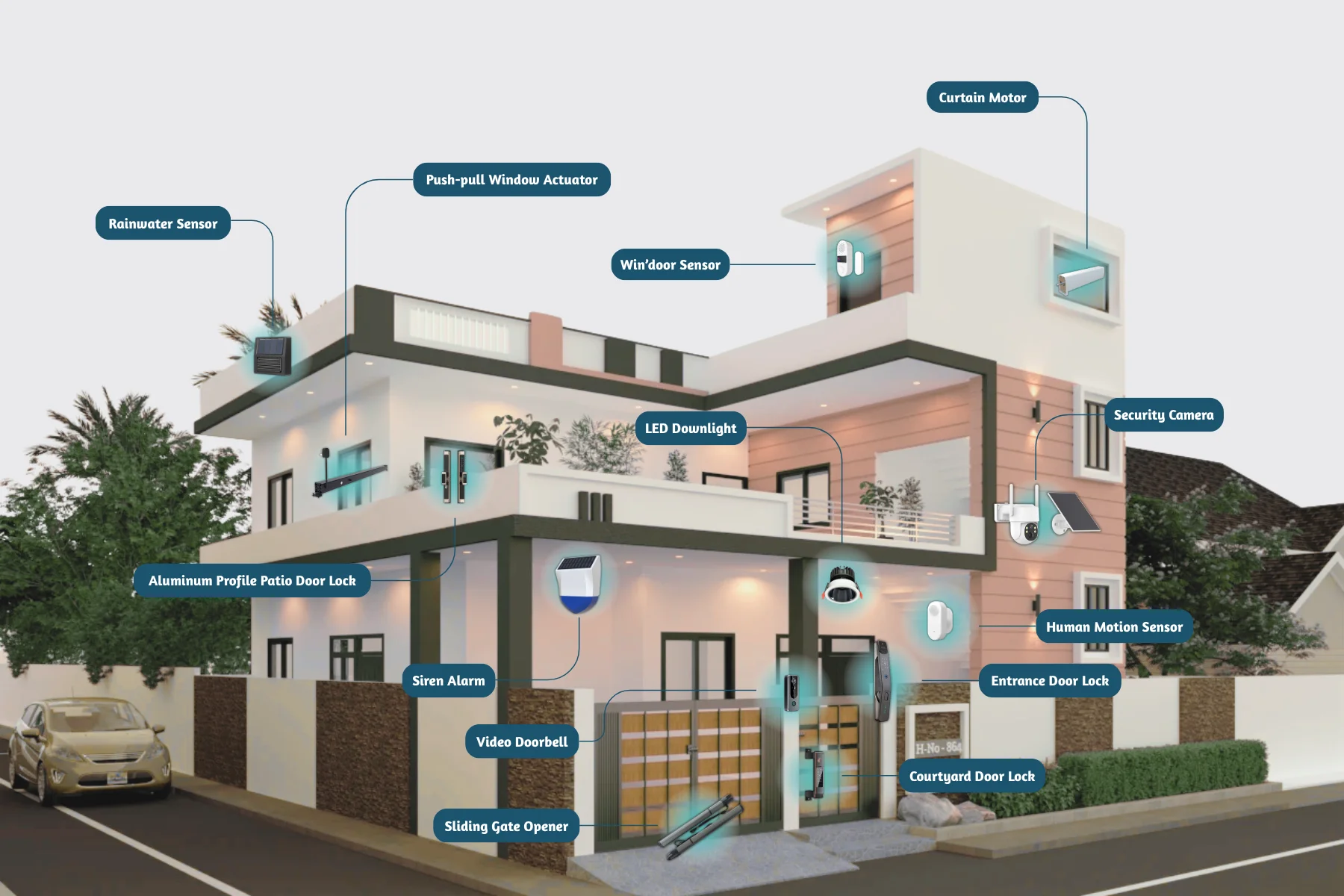 Produits Connectés d’Accès, de Motorisation et de Sécurité pour Portes, Fenêtres et Portails | LEROND